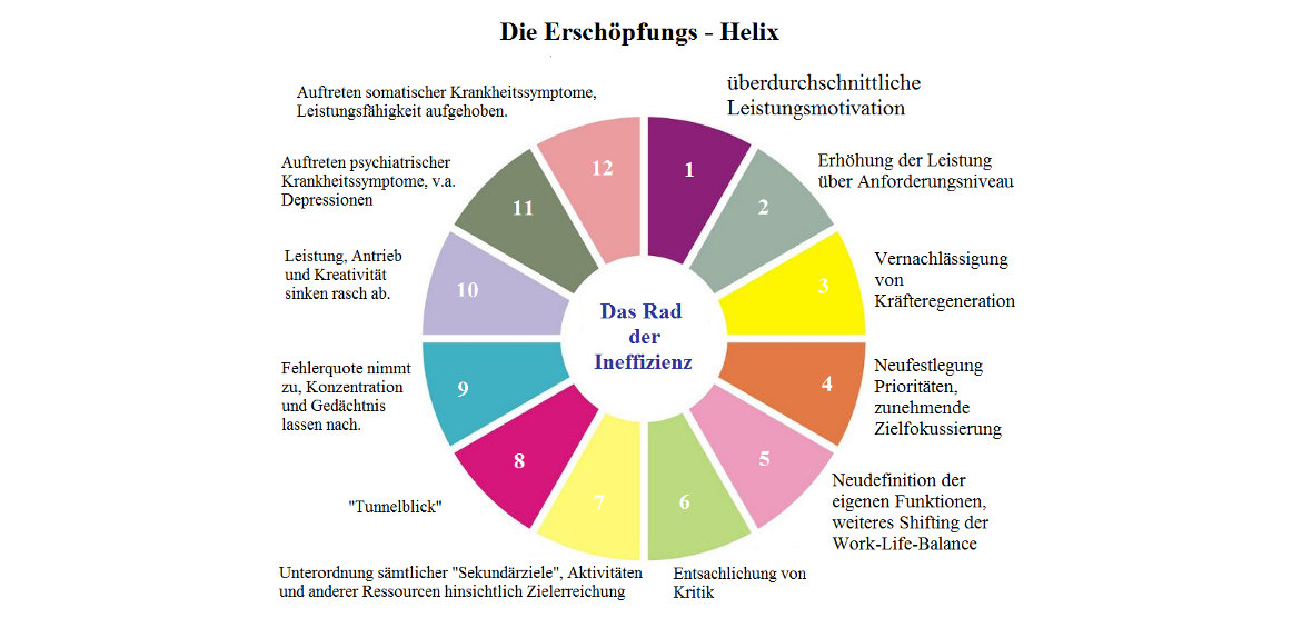 Burnout - Bin ich gefährdet Burnout
